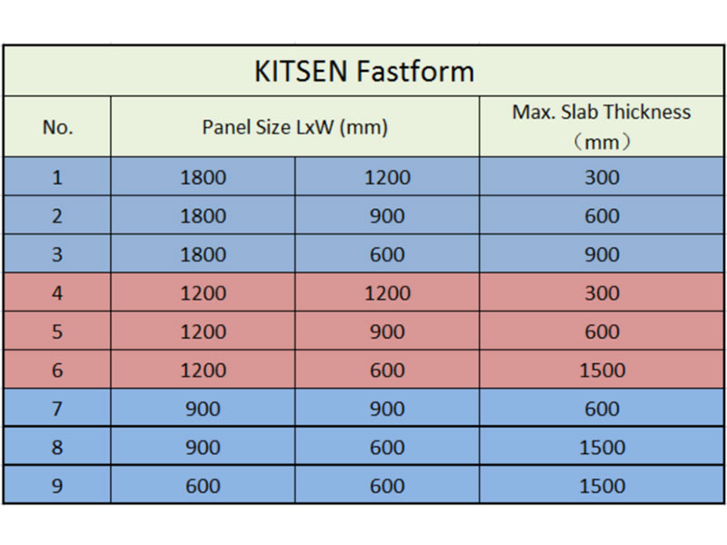 Slab Formwork image-3