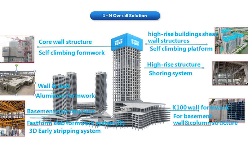 KITSEN 1+N——One Stop Solution for Your Projects